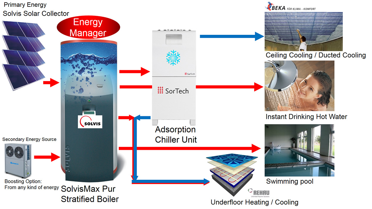 overall-energy-saving